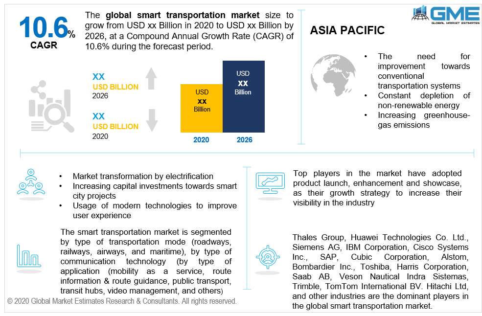 global smart transportation market